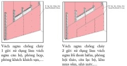 Knauf – Chống cháy bằng vật liệu gốc thạch cao